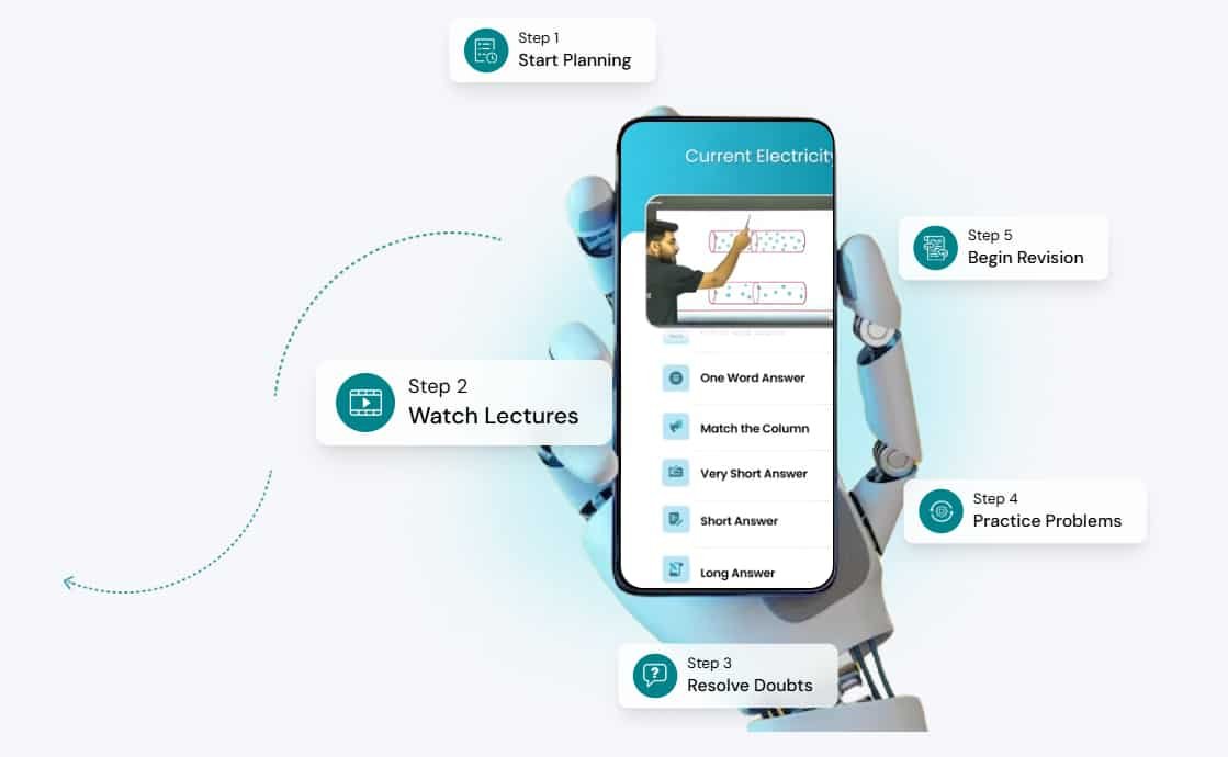 Edtech startup Arivihan gets .17 million funding in pre-Series A round