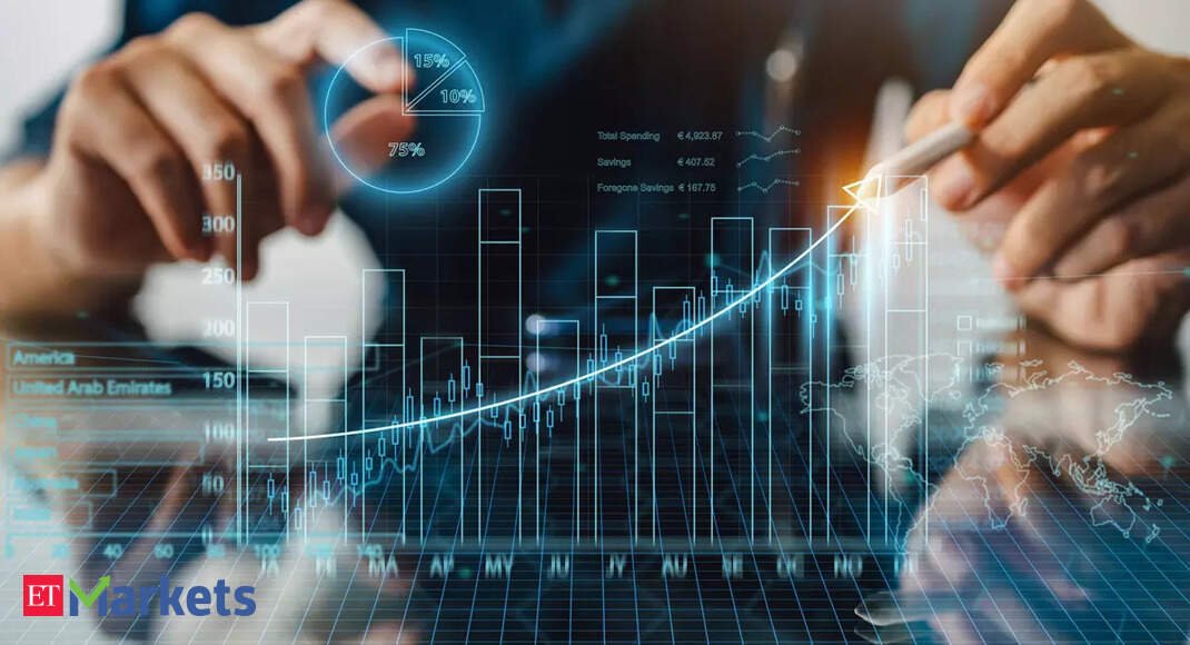 Market Trading Guide: Sell Axis Bank on Monday. Buy Lupin, 3 more stocks for up to 10% potential gains – Performance tracker