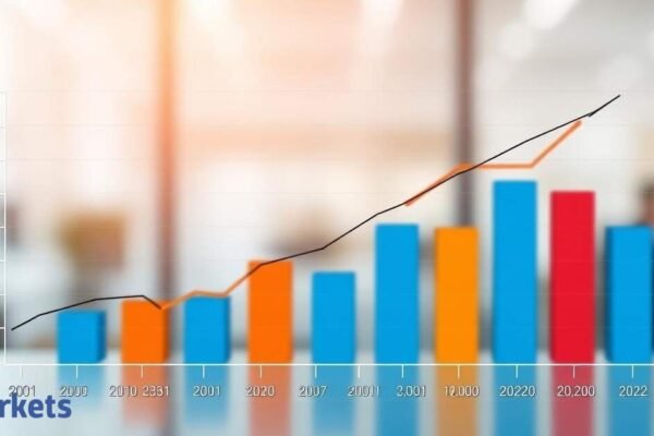 Aavas Financiers stock sees 7% gain amid attractive valuations