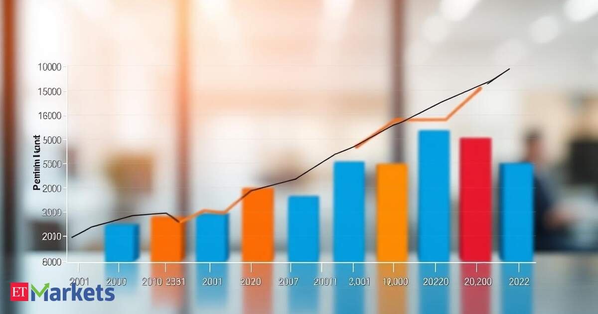 Aavas Financiers stock sees 7% gain amid attractive valuations