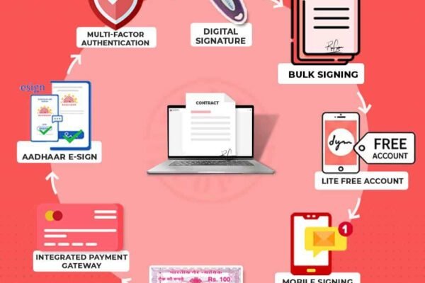 TRUESigner ONE launches Contract Assist for contract management