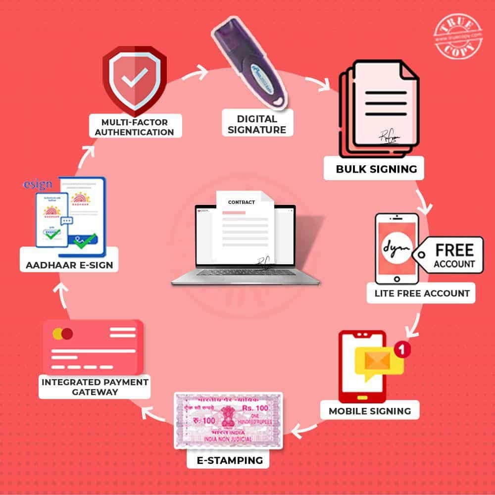 TRUESigner ONE launches Contract Assist for contract management