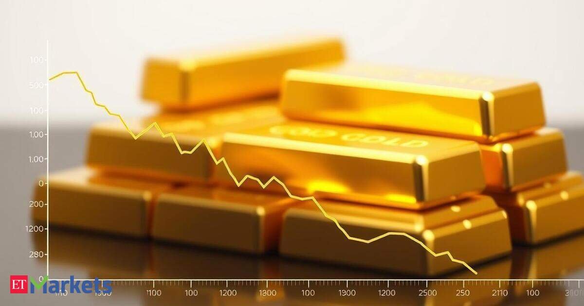 Gold slips 3% as hawkish Fed comments spark market sell-off