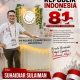 HUT RI ke-81, Suhaidiar Sulaiman Dorong Dunia Usaha Berinovasi